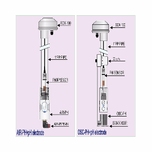 超音波&空氣自動清洗裝置 - Auto cleaning device
